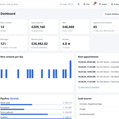 The HyperLevel dashboard with contacts, deals, revenue and appointments
